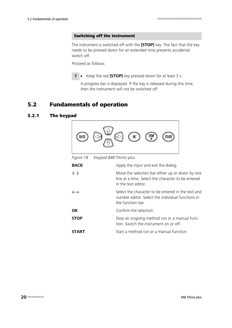 2 fundamentals of operation, 1 the keypad, Fundamentals of operation | The keypad, Figure 18, Keypad 848 titrino plus | Metrohm 848 Titrino plus User Manual | Page 30 / 155