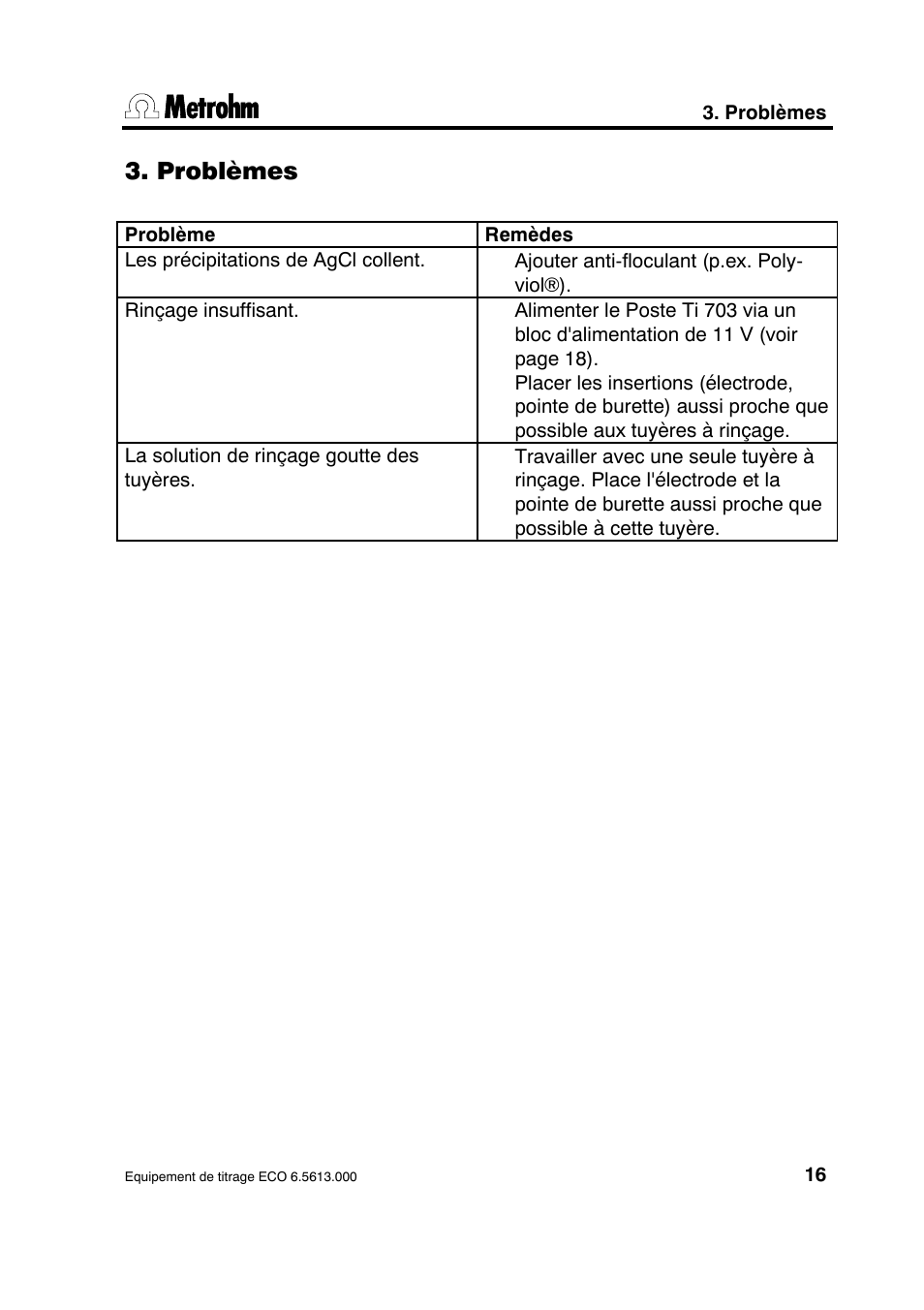 Problèmes | Metrohm 6.5613.000 ECO Titration Equipment User Manual | Page 21 / 31