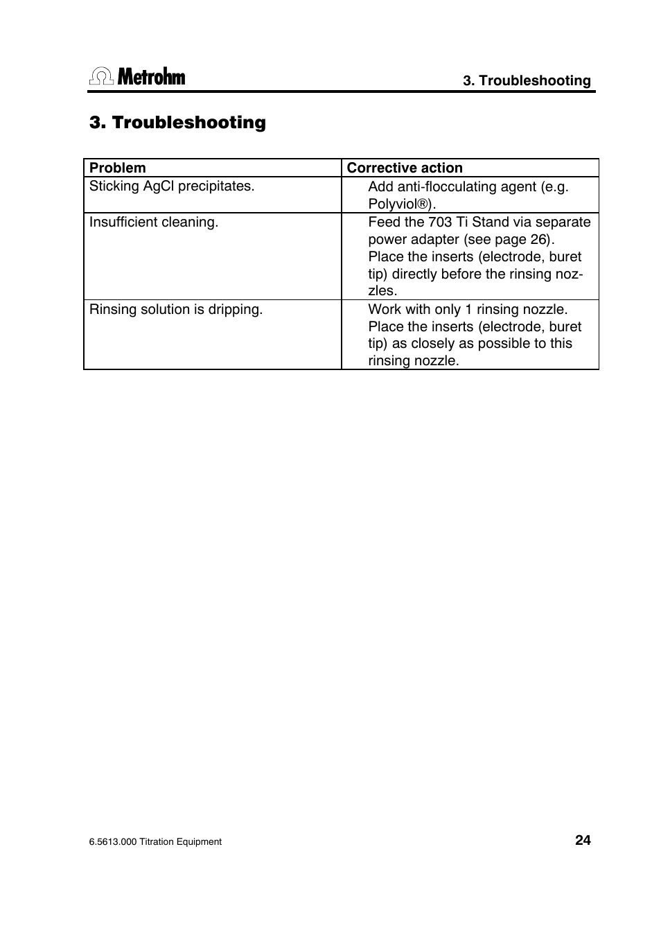 Troubleshooting | Metrohm 6.5613.000 ECO Titration Equipment User Manual | Page 29 / 31