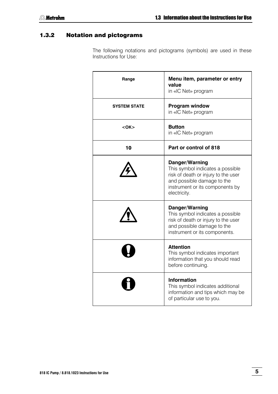 Notation and pictograms | Metrohm 818 IC Pump User Manual | Page 11 / 56