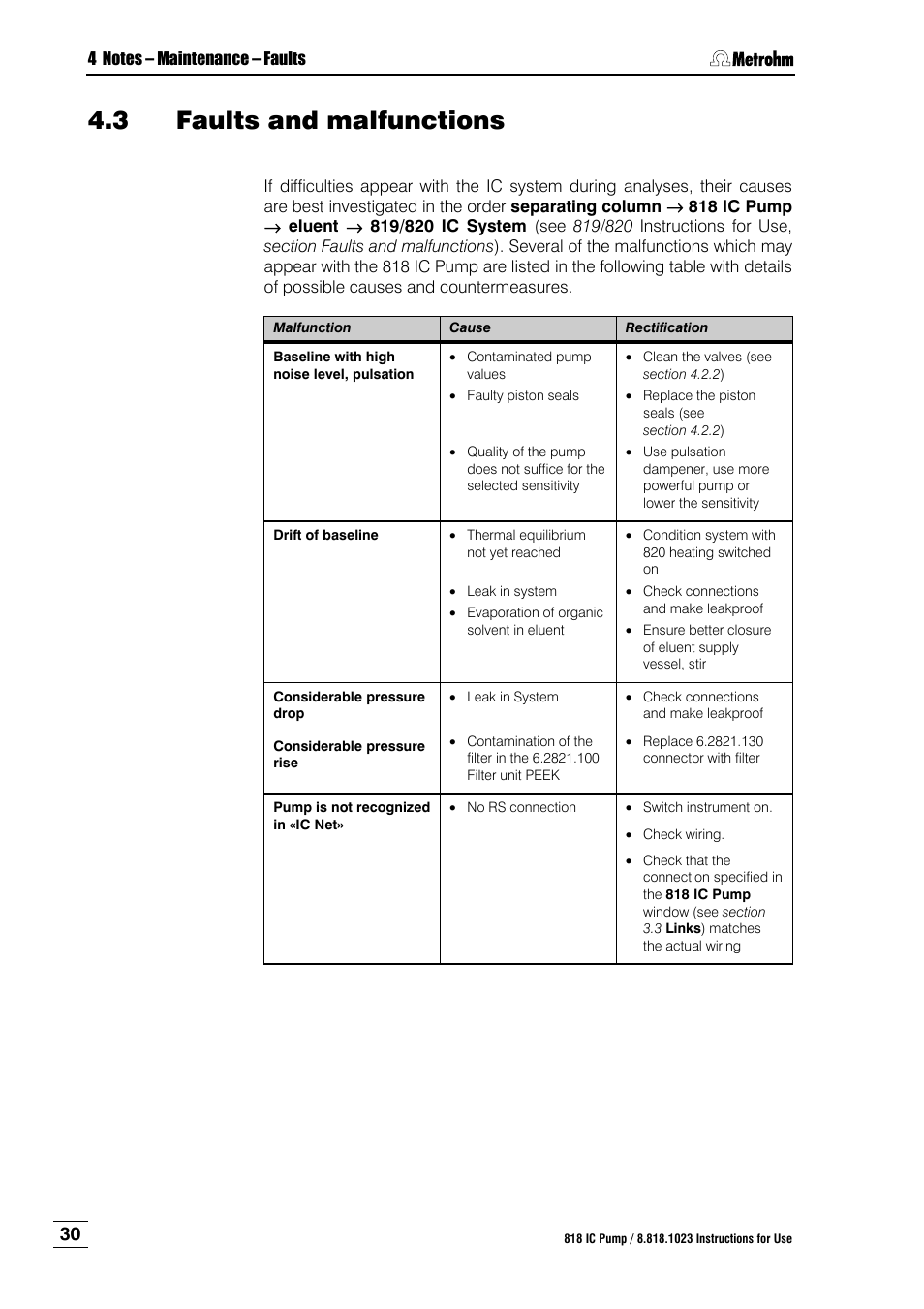 3 faults and malfunctions, Faults and malfunctions | Metrohm 818 IC Pump User Manual | Page 36 / 56