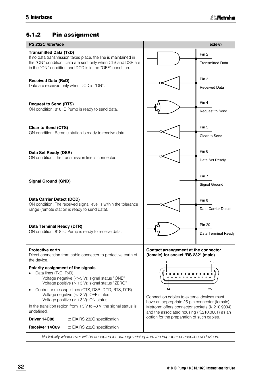 Pin assignment | Metrohm 818 IC Pump User Manual | Page 38 / 56