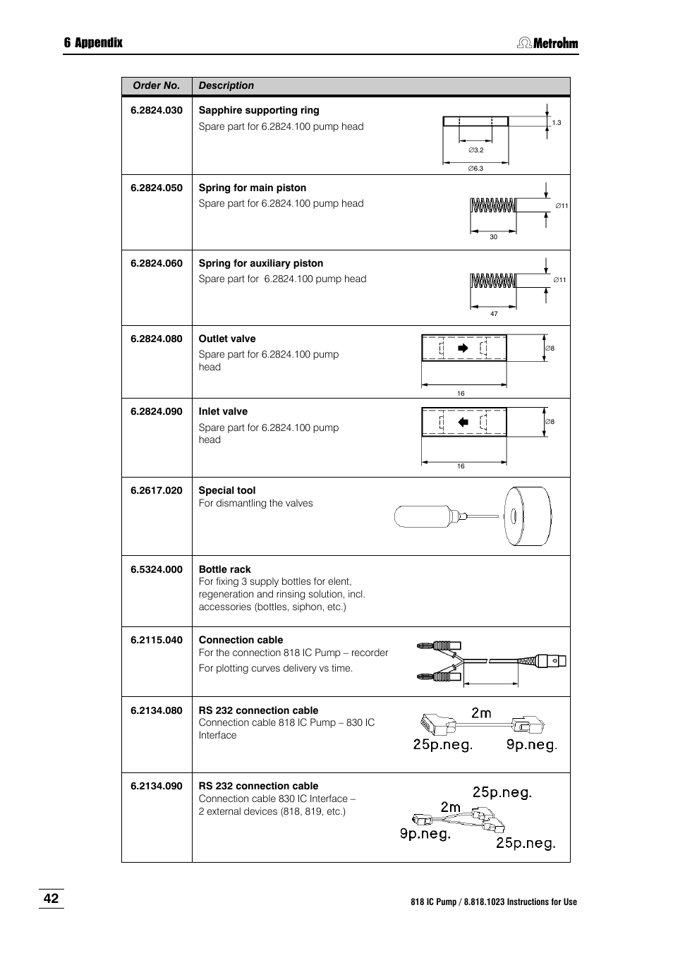 6 appendix | Metrohm 818 IC Pump User Manual | Page 48 / 56