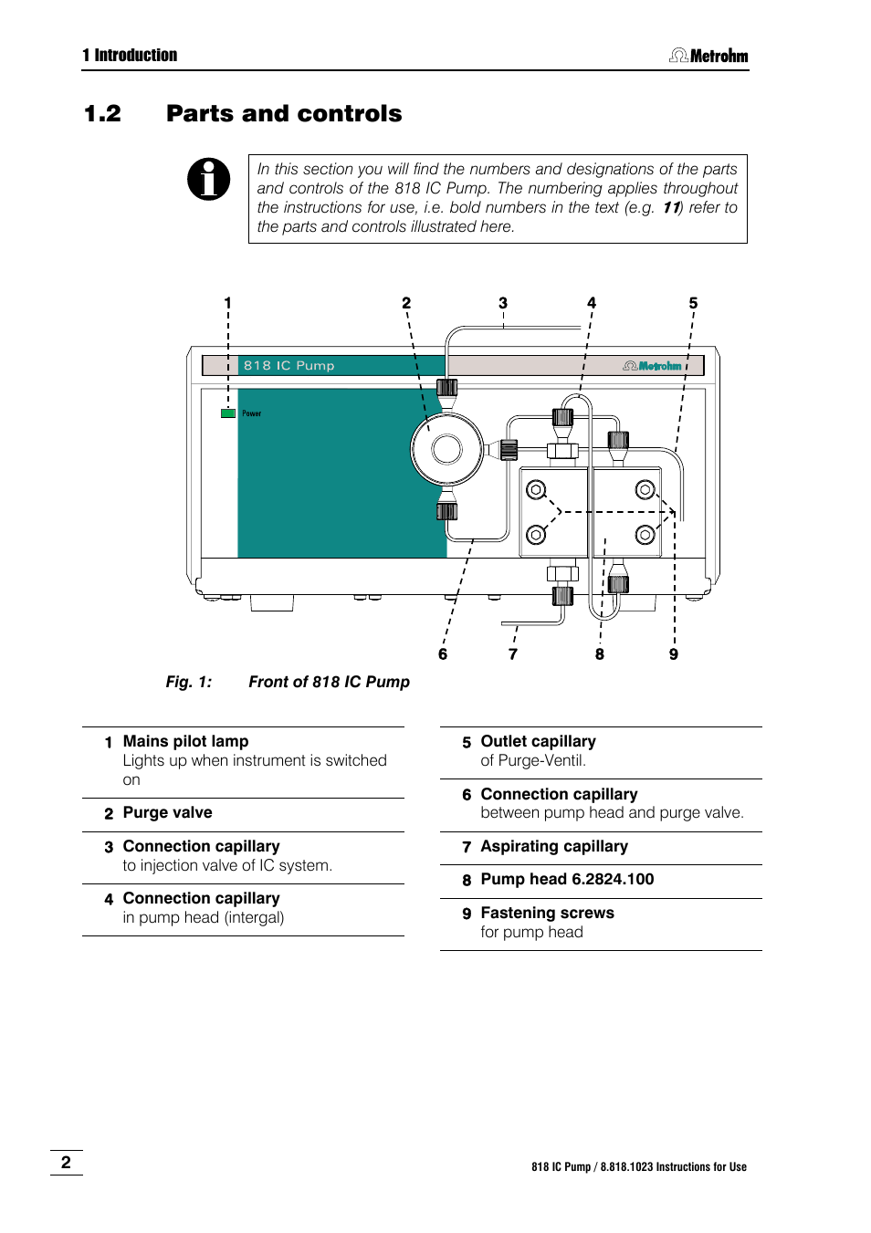 2 parts and controls, Parts and controls, Fig. 1 | Front of 818 ic pump | Metrohm 818 IC Pump User Manual | Page 8 / 56