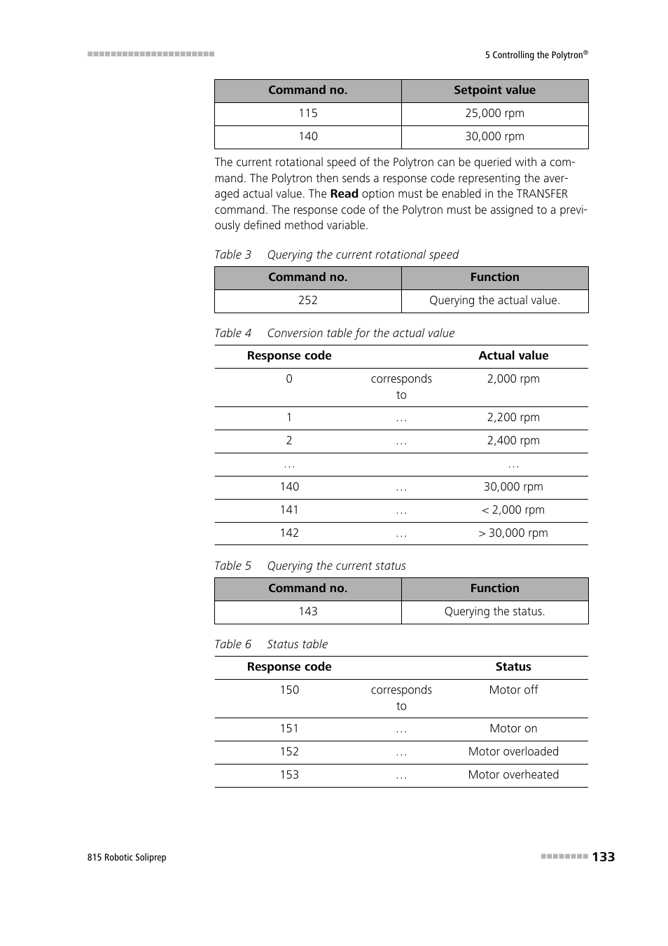 Metrohm 815 Robotic Soliprep User Manual | Page 141 / 180