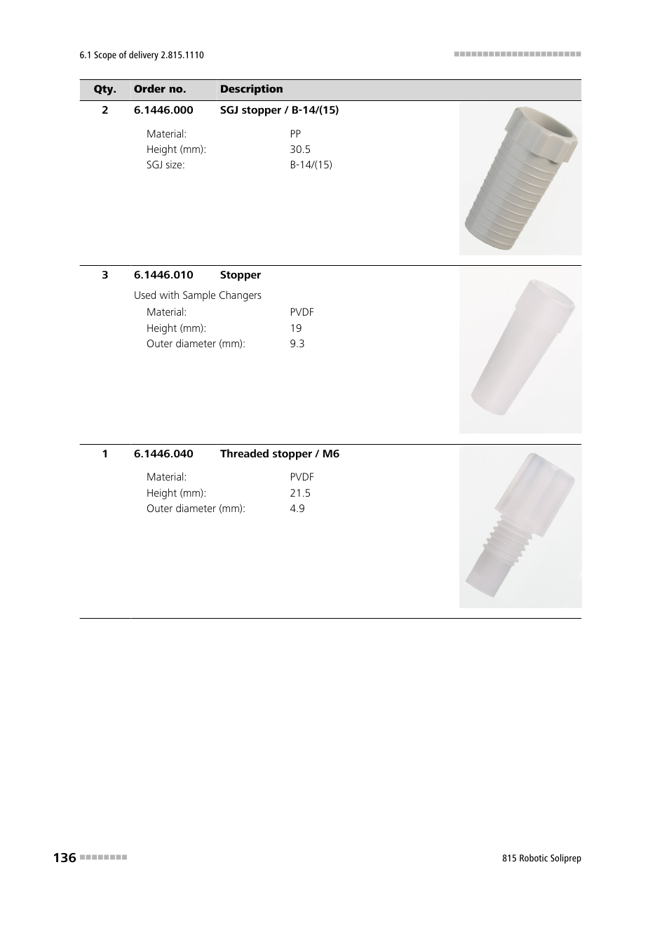 Metrohm 815 Robotic Soliprep User Manual | Page 144 / 180