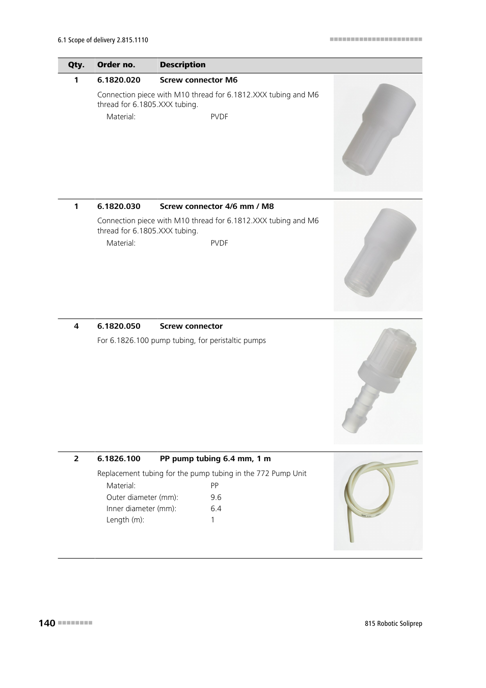 Metrohm 815 Robotic Soliprep User Manual | Page 148 / 180