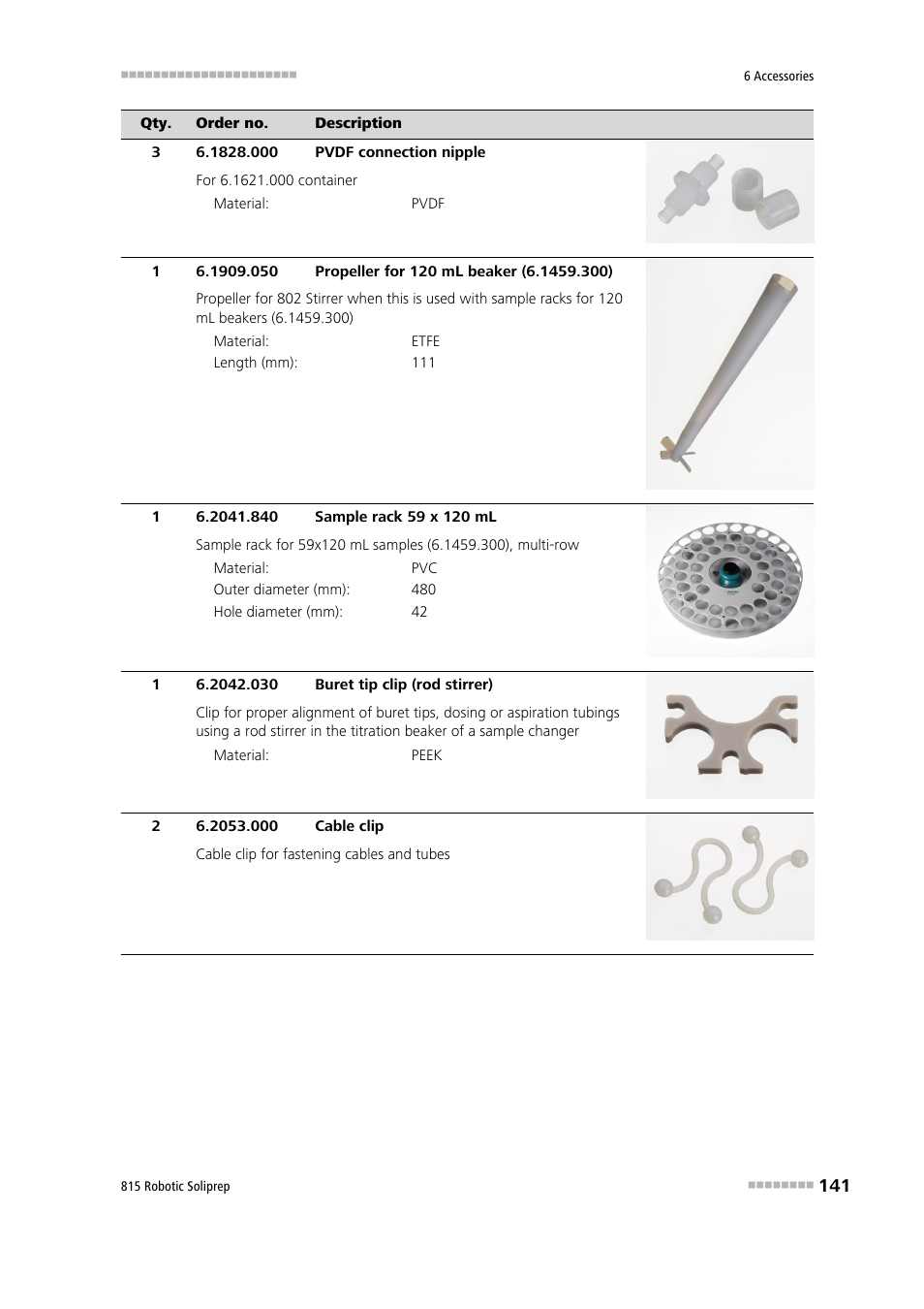 Metrohm 815 Robotic Soliprep User Manual | Page 149 / 180