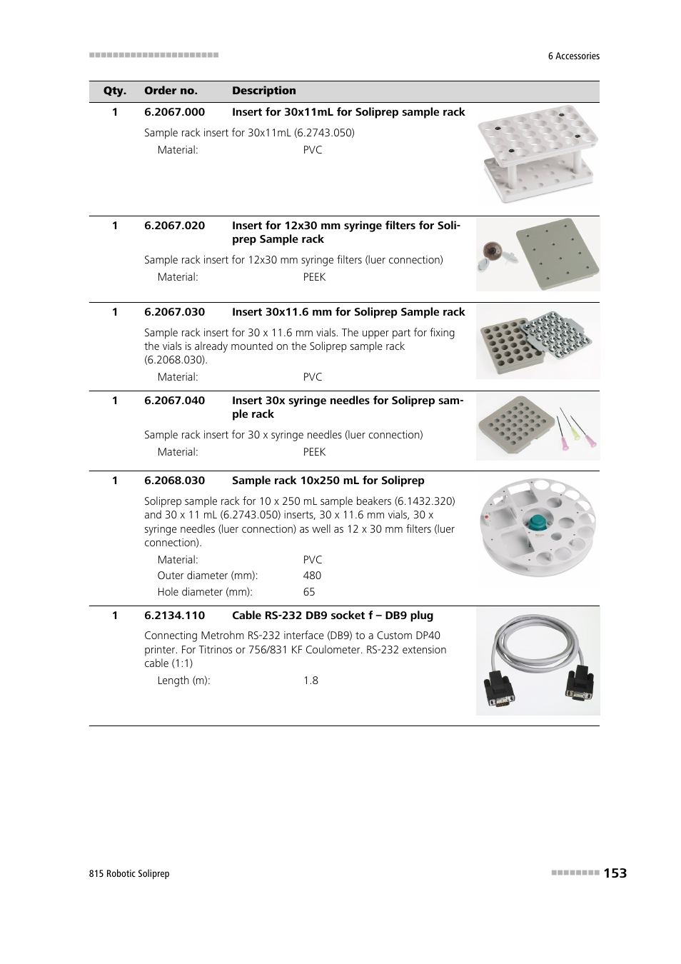 Metrohm 815 Robotic Soliprep User Manual | Page 161 / 180