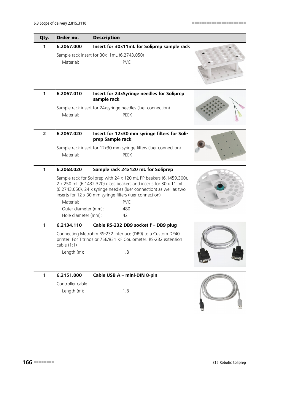 Metrohm 815 Robotic Soliprep User Manual | Page 174 / 180