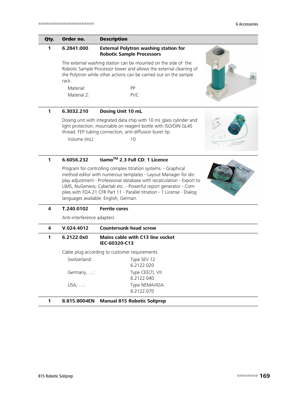 Metrohm 815 Robotic Soliprep User Manual | Page 177 / 180