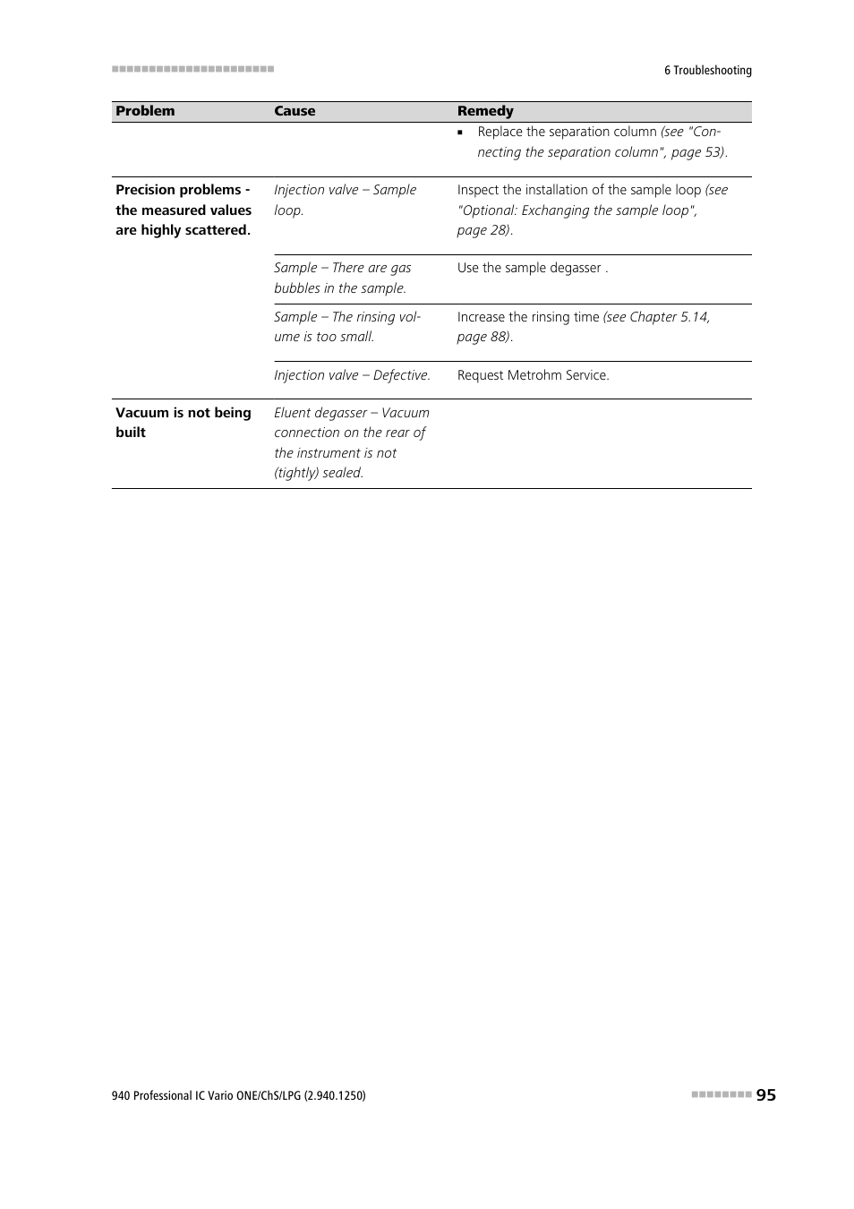 Metrohm 940 Professional IC Vario ONE/ChS/LPG User Manual | Page 103 / 115