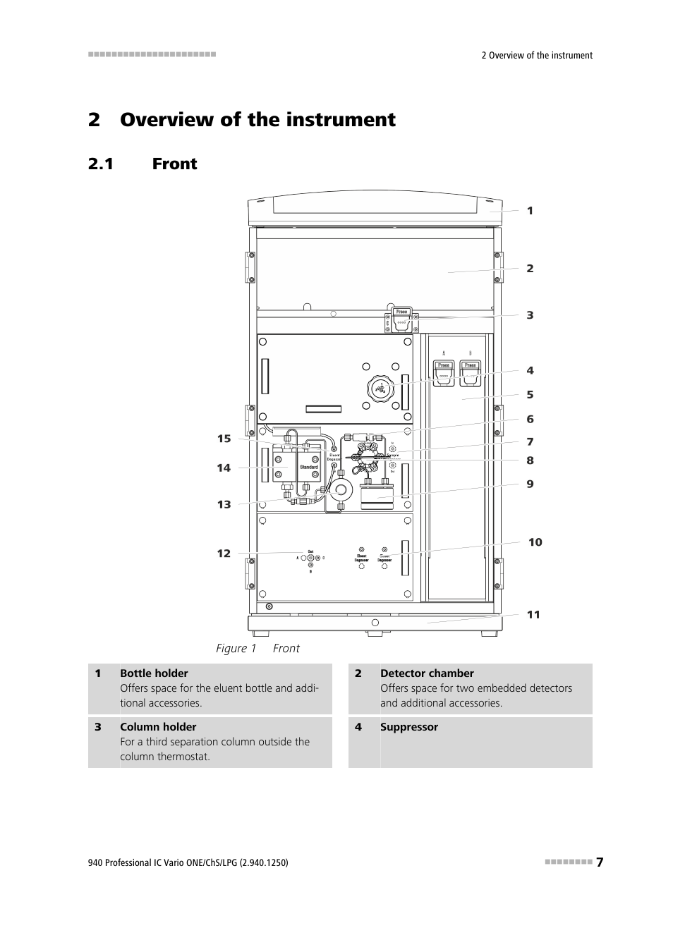 2 overview of the instrument, 1 front, Front | Figure 1 | Metrohm 940 Professional IC Vario ONE/ChS/LPG User Manual | Page 15 / 115