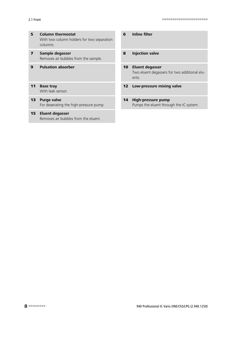 Metrohm 940 Professional IC Vario ONE/ChS/LPG User Manual | Page 16 / 115