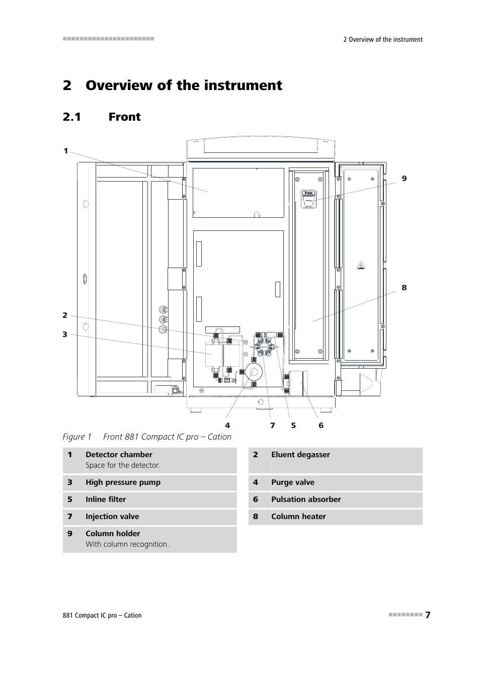 2 overview of the instrument, 1 front, Front | Figure 1, Front 881 compact ic pro – cation | Metrohm 881 Compact IC pro – Cation User Manual | Page 15 / 101