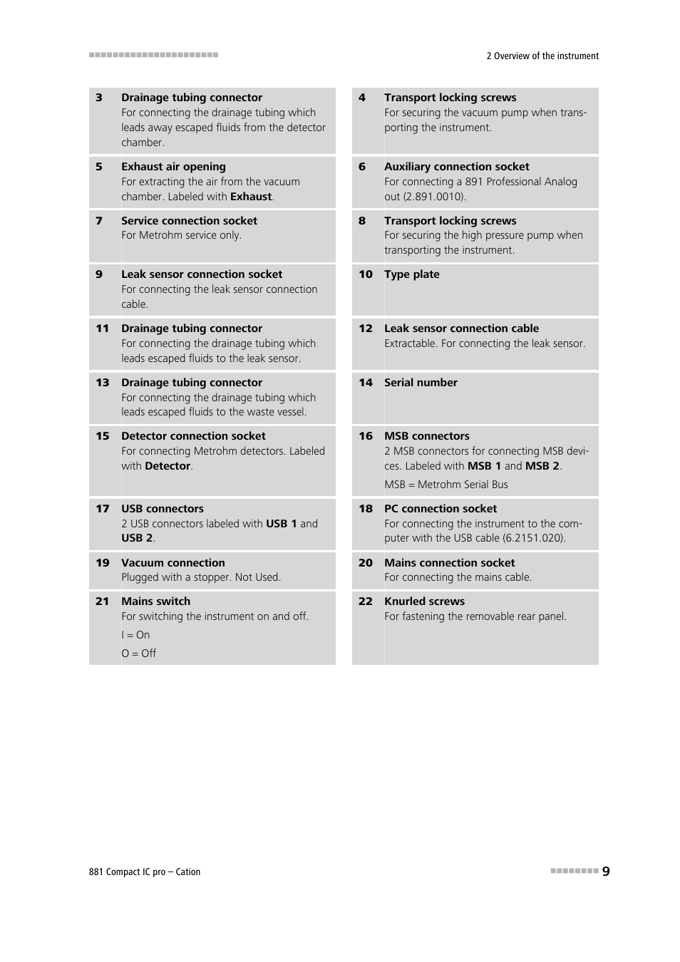 Metrohm 881 Compact IC pro – Cation User Manual | Page 17 / 101