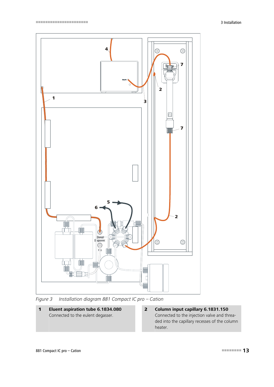 Figure 3, Installation diagram 881 compact ic pro – cation, Lead the eluent aspiration tubing (3-1) | 2) column inlet capillary and the detector inlet, Of the column inlet capillary (3-2) | Metrohm 881 Compact IC pro – Cation User Manual | Page 21 / 101