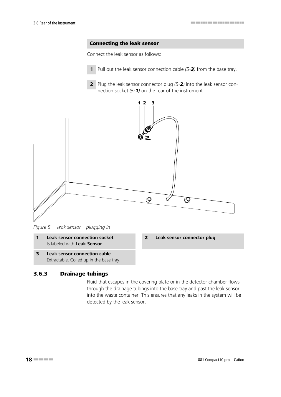 3 drainage tubings, Drainage tubings, Figure 5 | Leak sensor – plugging in | Metrohm 881 Compact IC pro – Cation User Manual | Page 26 / 101