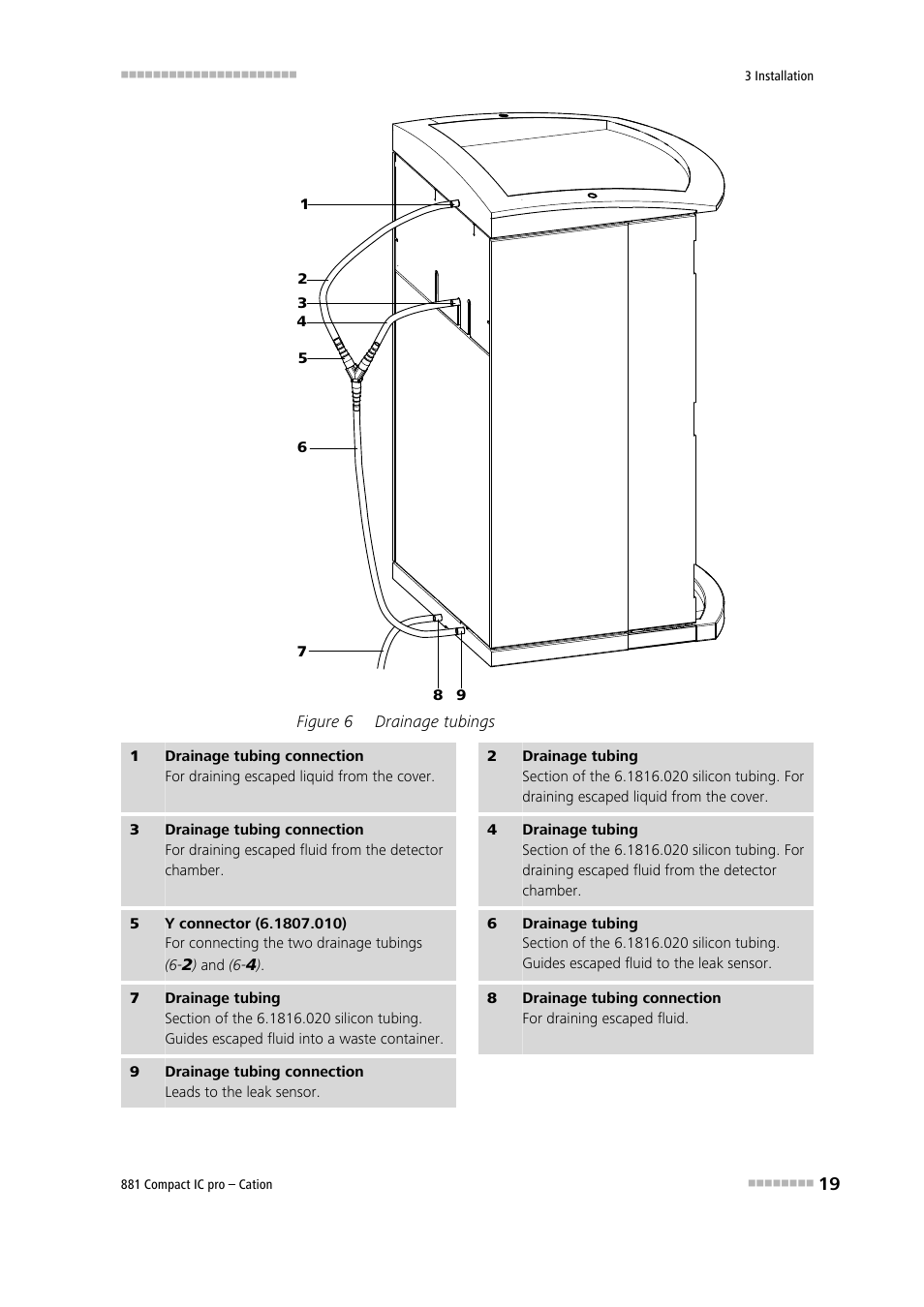 Figure 6, Drainage tubings | Metrohm 881 Compact IC pro – Cation User Manual | Page 27 / 101