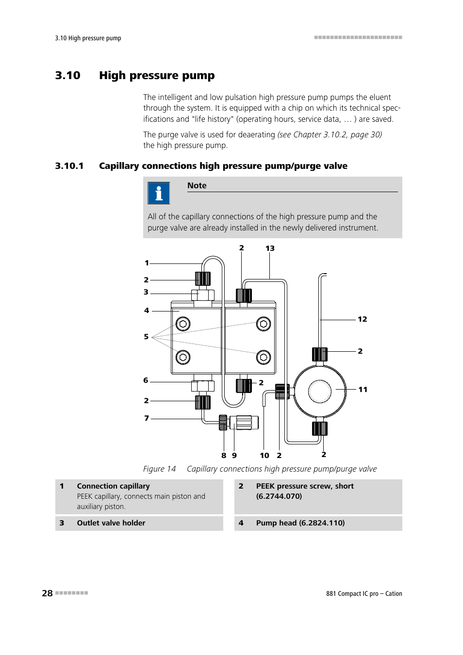 10 high pressure pump, Figure 14 | Metrohm 881 Compact IC pro – Cation User Manual | Page 36 / 101