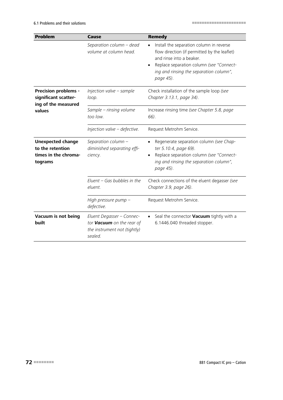 Metrohm 881 Compact IC pro – Cation User Manual | Page 80 / 101