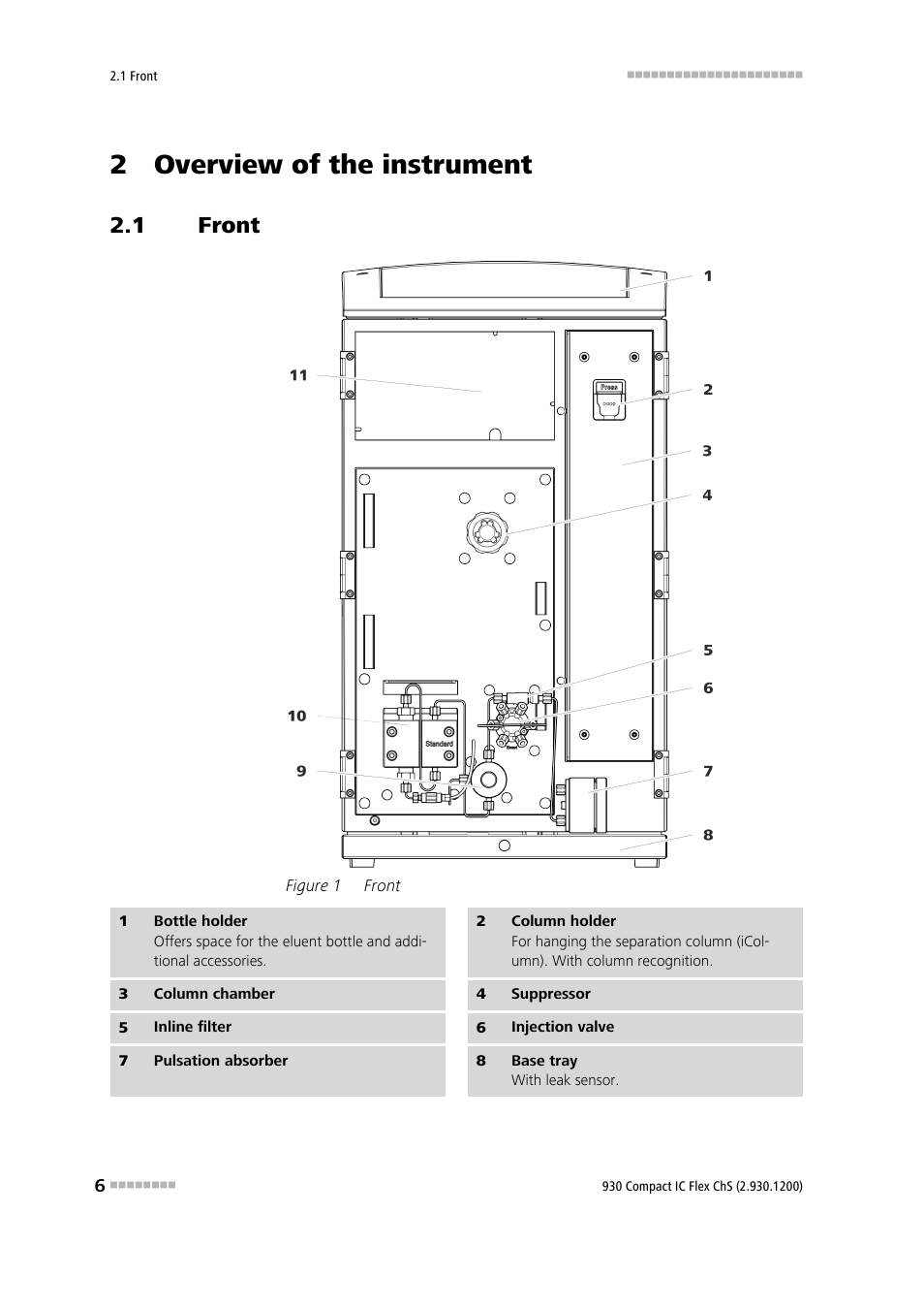 2 overview of the instrument, 1 front, Front | Figure 1 | Metrohm 930 Compact IC Flex ChS User Manual | Page 14 / 103