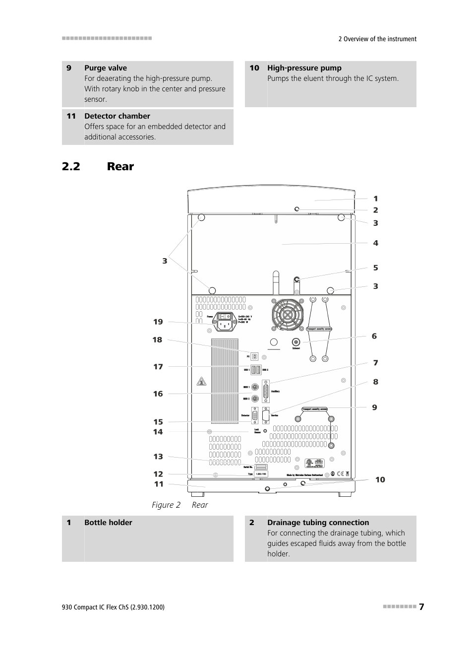 2 rear, Rear, Figure 2 | Metrohm 930 Compact IC Flex ChS User Manual | Page 15 / 103