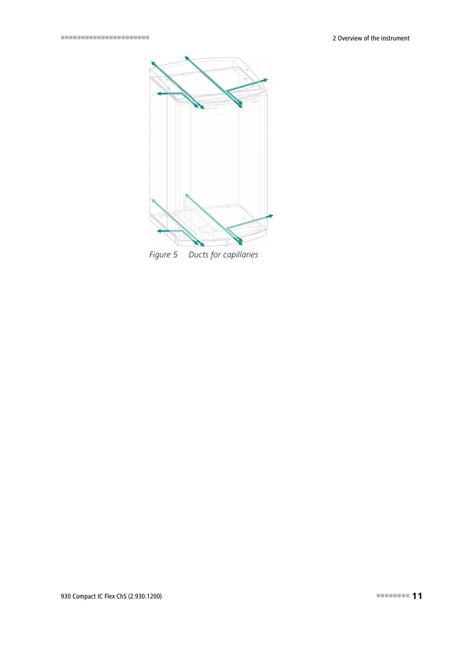 Figure 5, Ducts for capillaries | Metrohm 930 Compact IC Flex ChS User Manual | Page 19 / 103