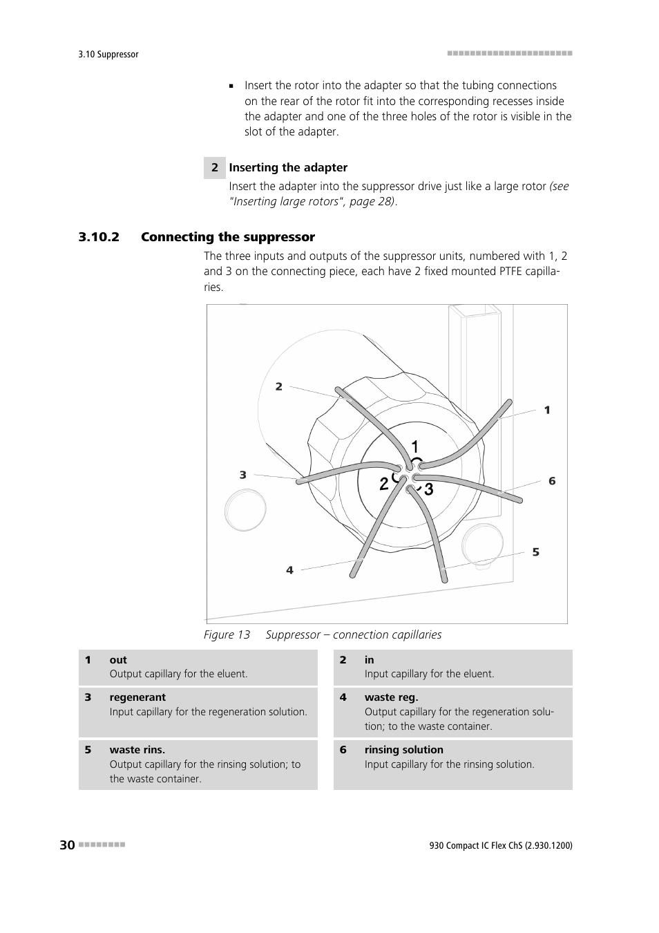 2 connecting the suppressor, Connecting the suppressor, Figure 13 | Suppressor – connection capillaries | Metrohm 930 Compact IC Flex ChS User Manual | Page 38 / 103