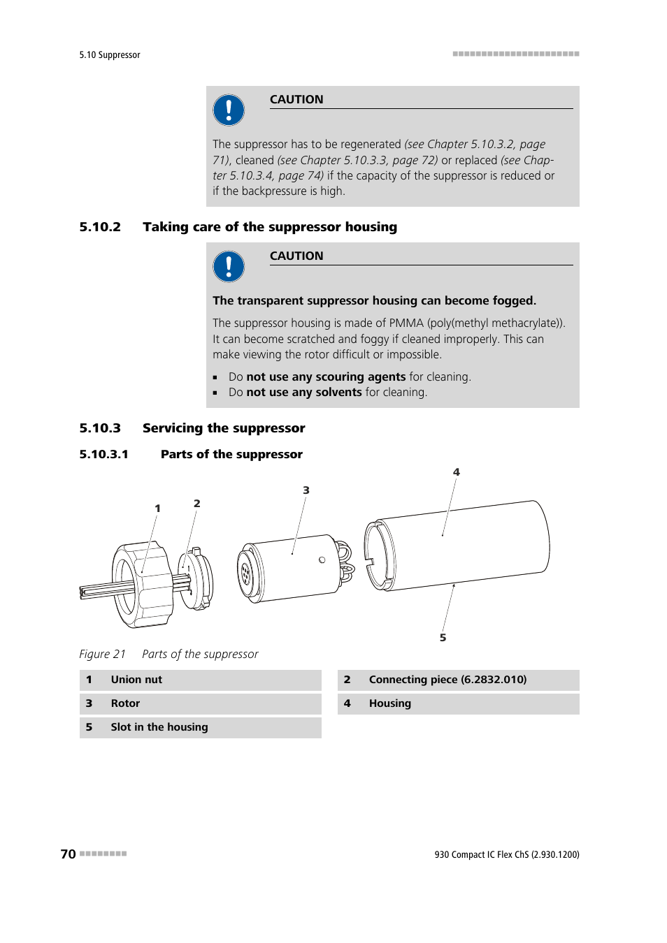 2 taking care of the suppressor housing, 3 servicing the suppressor, 1 parts of the suppressor | Taking care of the suppressor housing, Servicing the suppressor, Figure 21, Parts of the suppressor | Metrohm 930 Compact IC Flex ChS User Manual | Page 78 / 103