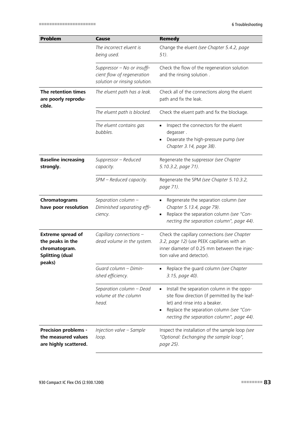 Metrohm 930 Compact IC Flex ChS User Manual | Page 91 / 103