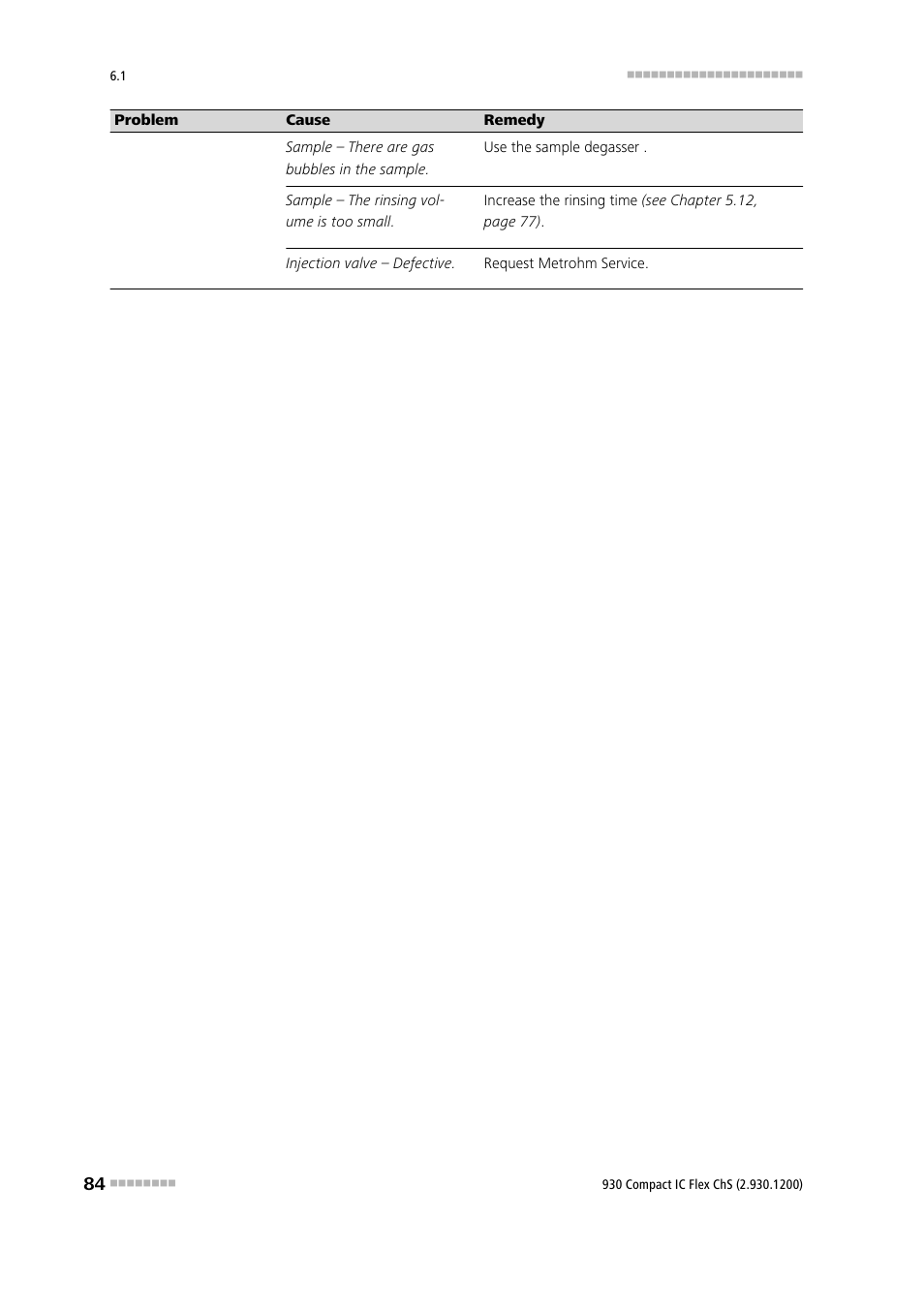 Metrohm 930 Compact IC Flex ChS User Manual | Page 92 / 103