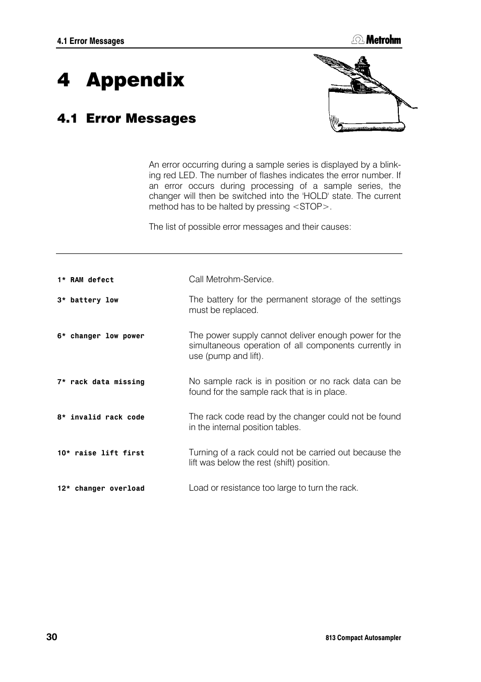 4 appendix, 1 error messages | Metrohm 813 Compact Autosampler User Manual | Page 36 / 55