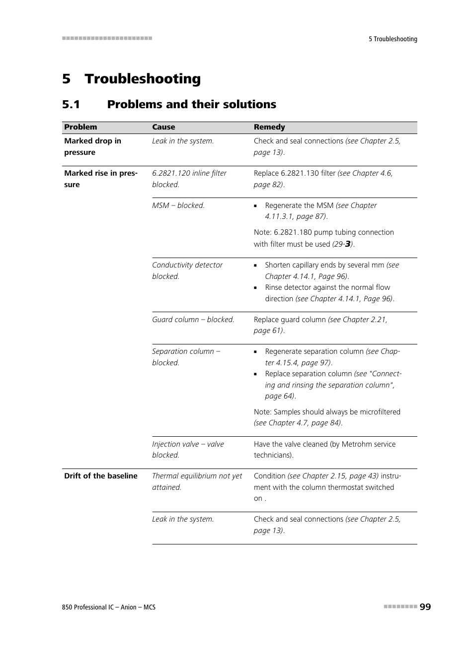5 troubleshooting, 1 problems and their solutions, Problems and their solutions | Metrohm 850 Professional IC Anion MCS User Manual | Page 109 / 142