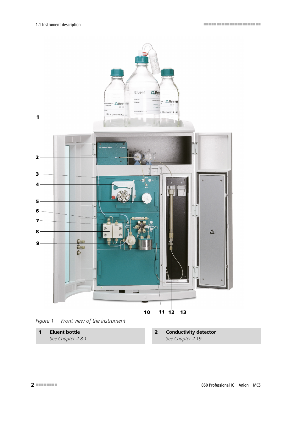 Figure 1, Front view of the instrument | Metrohm 850 Professional IC Anion MCS User Manual | Page 12 / 142