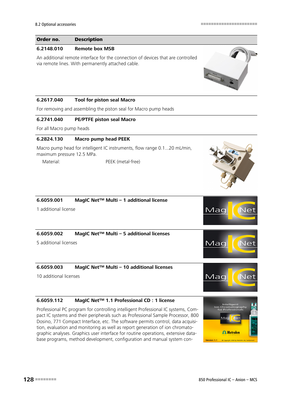 Metrohm 850 Professional IC Anion MCS User Manual | Page 138 / 142