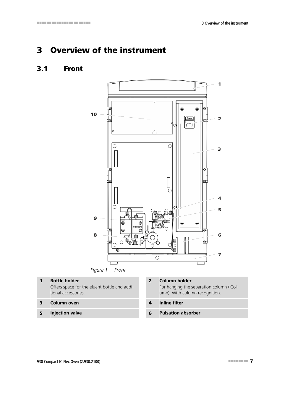 3 overview of the instrument, 1 front, Front | Figure 1 | Metrohm 930 Compact IC Flex Oven User Manual | Page 15 / 39