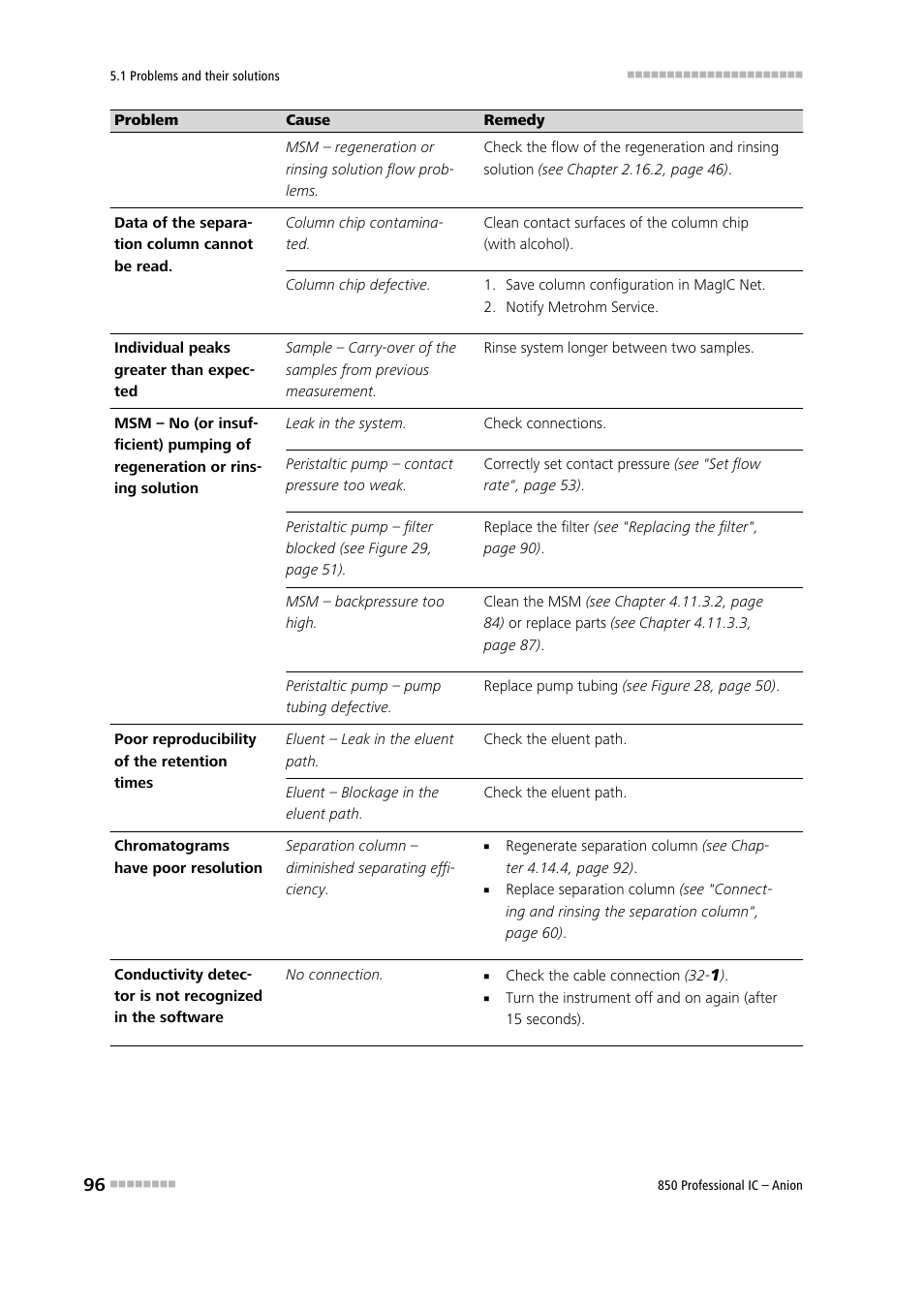 Metrohm 850 Professional IC Anion User Manual | Page 106 / 135