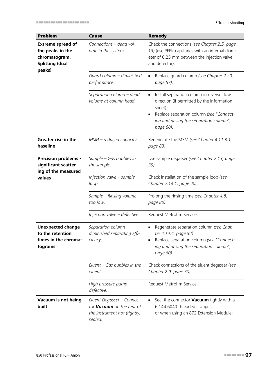 Metrohm 850 Professional IC Anion User Manual | Page 107 / 135