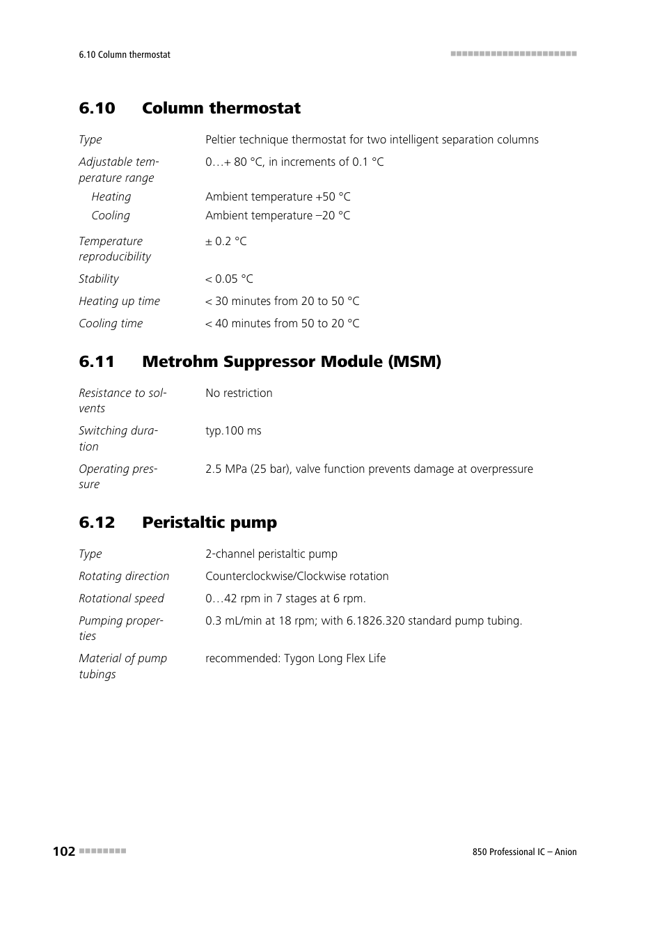 10 column thermostat, 11 metrohm suppressor module (msm), 12 peristaltic pump | Metrohm 850 Professional IC Anion User Manual | Page 112 / 135