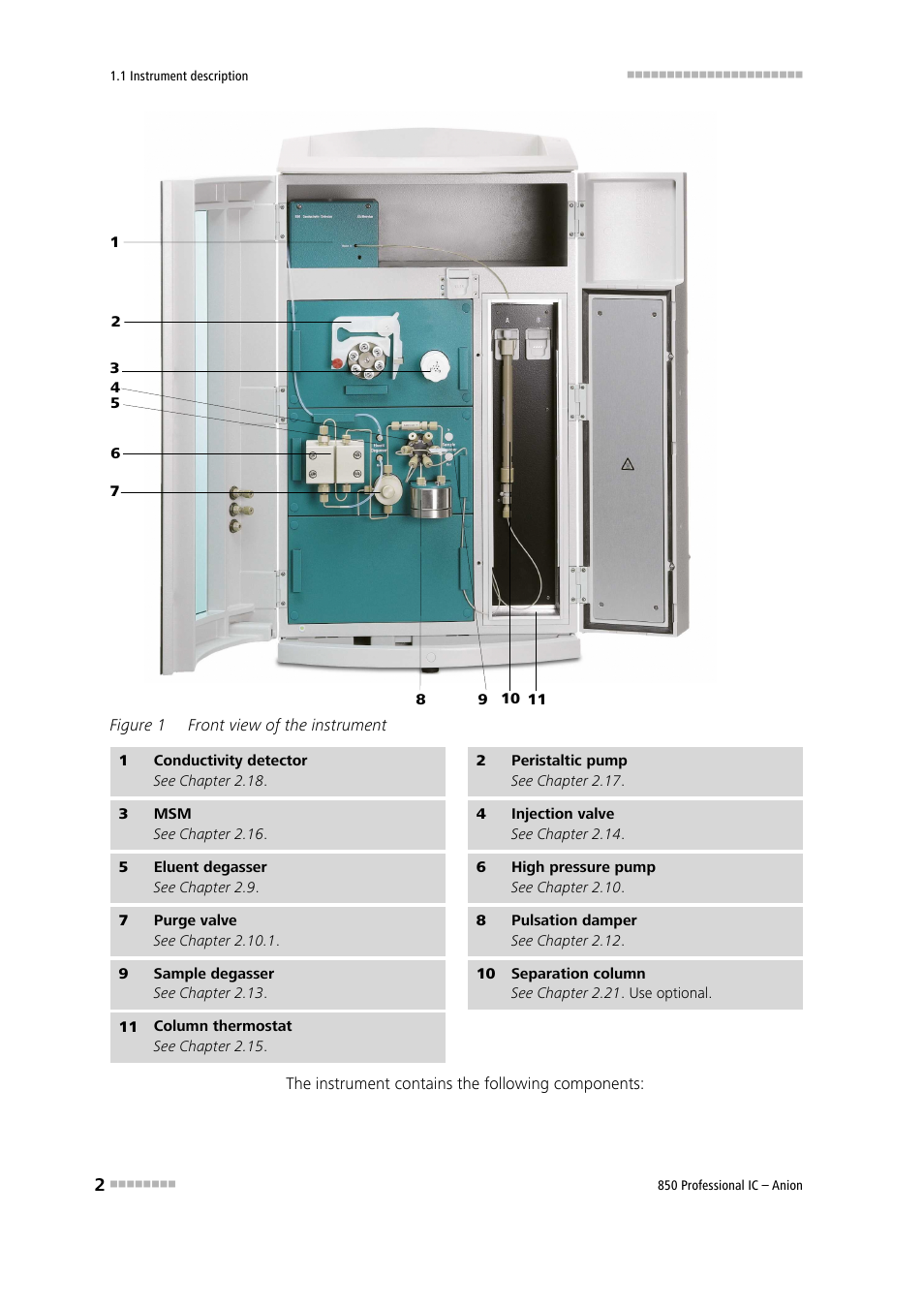 Figure 1, Front view of the instrument | Metrohm 850 Professional IC Anion User Manual | Page 12 / 135