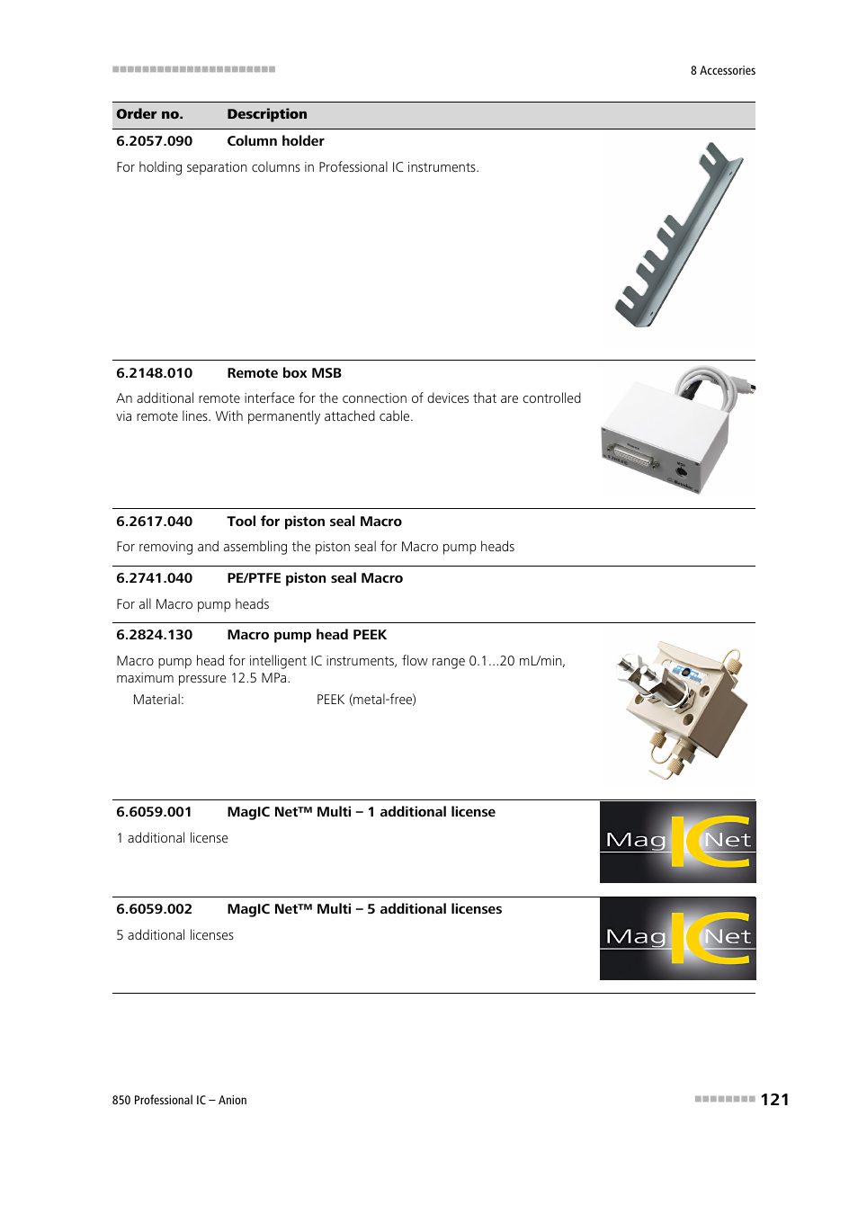 Metrohm 850 Professional IC Anion User Manual | Page 131 / 135