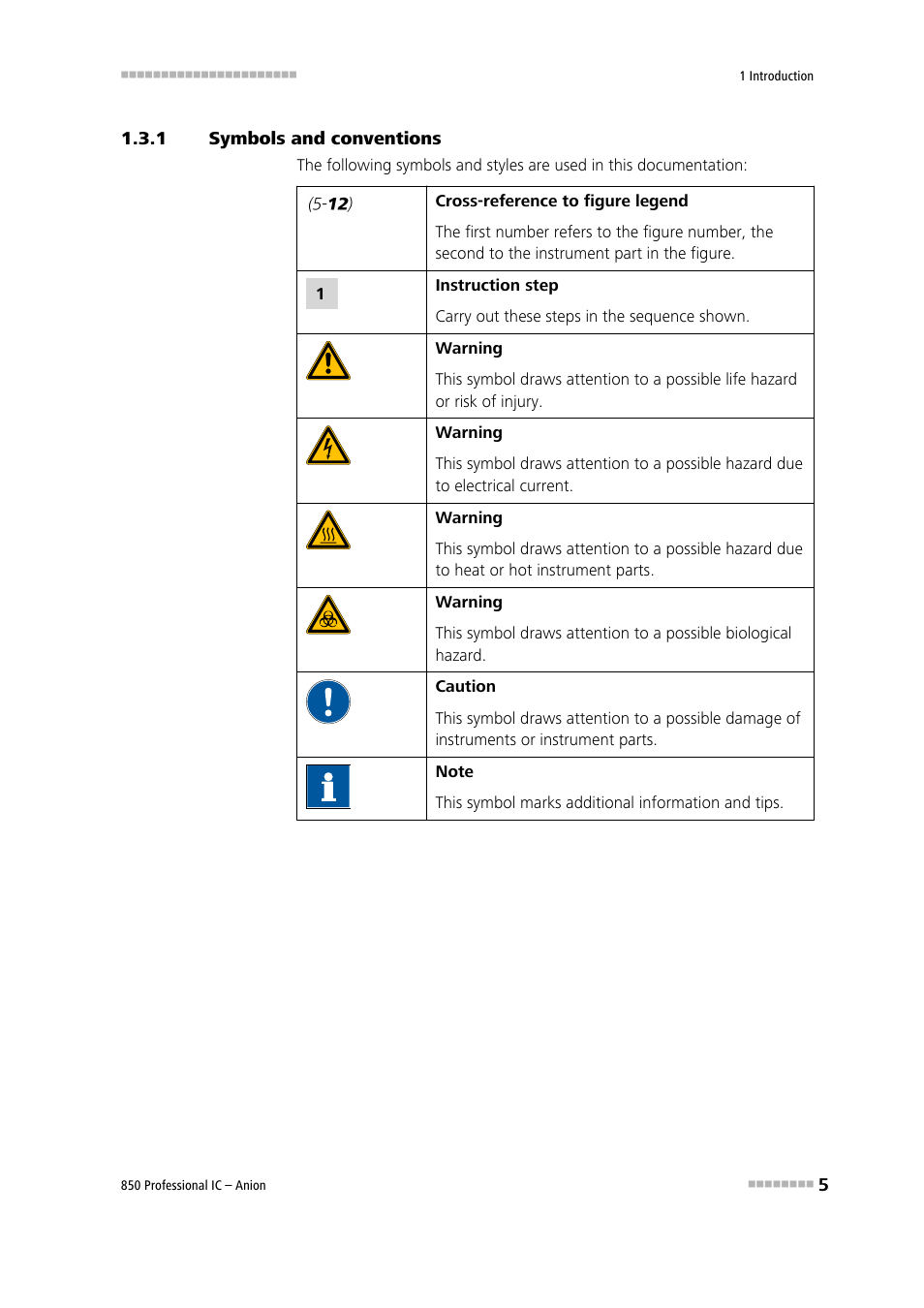 1 symbols and conventions, Symbols and conventions | Metrohm 850 Professional IC Anion User Manual | Page 15 / 135