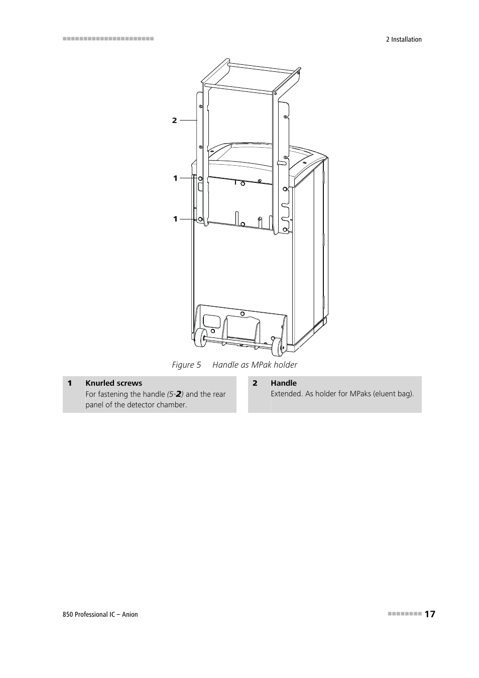 Figure 5, Handle as mpak holder, 2) can also be used for hanging up | Metrohm 850 Professional IC Anion User Manual | Page 27 / 135