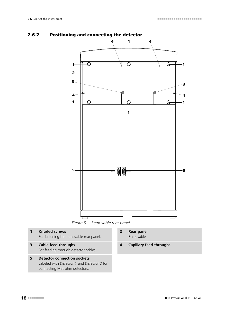 2 positioning and connecting the detector, Positioning and connecting the detector, Figure 6 | Removable rear panel, See chapter | Metrohm 850 Professional IC Anion User Manual | Page 28 / 135