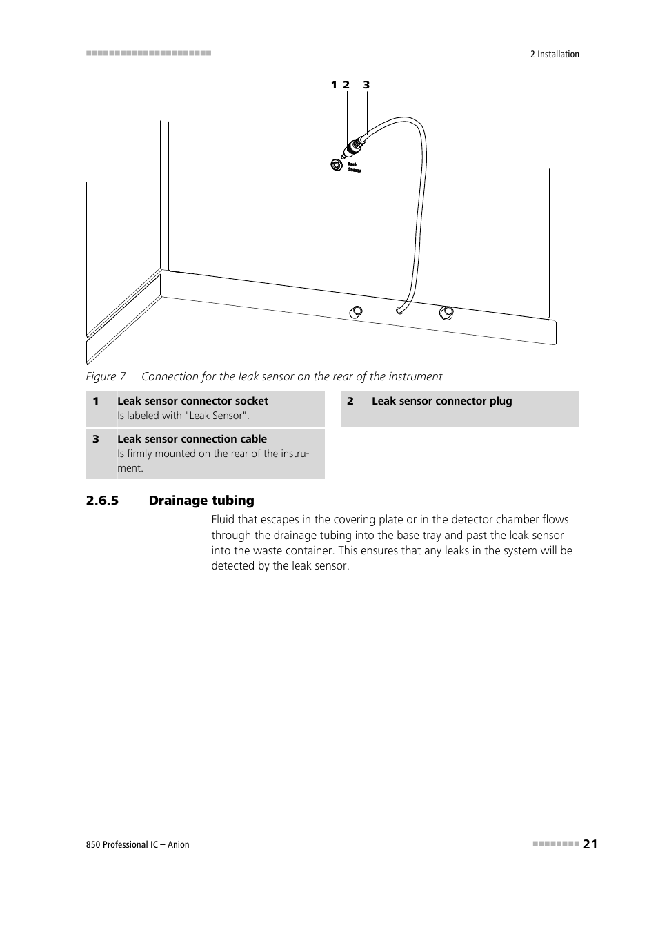 5 drainage tubing, Drainage tubing, Figure 7 | Plug the leak sensor connector plug (7-2) | Metrohm 850 Professional IC Anion User Manual | Page 31 / 135
