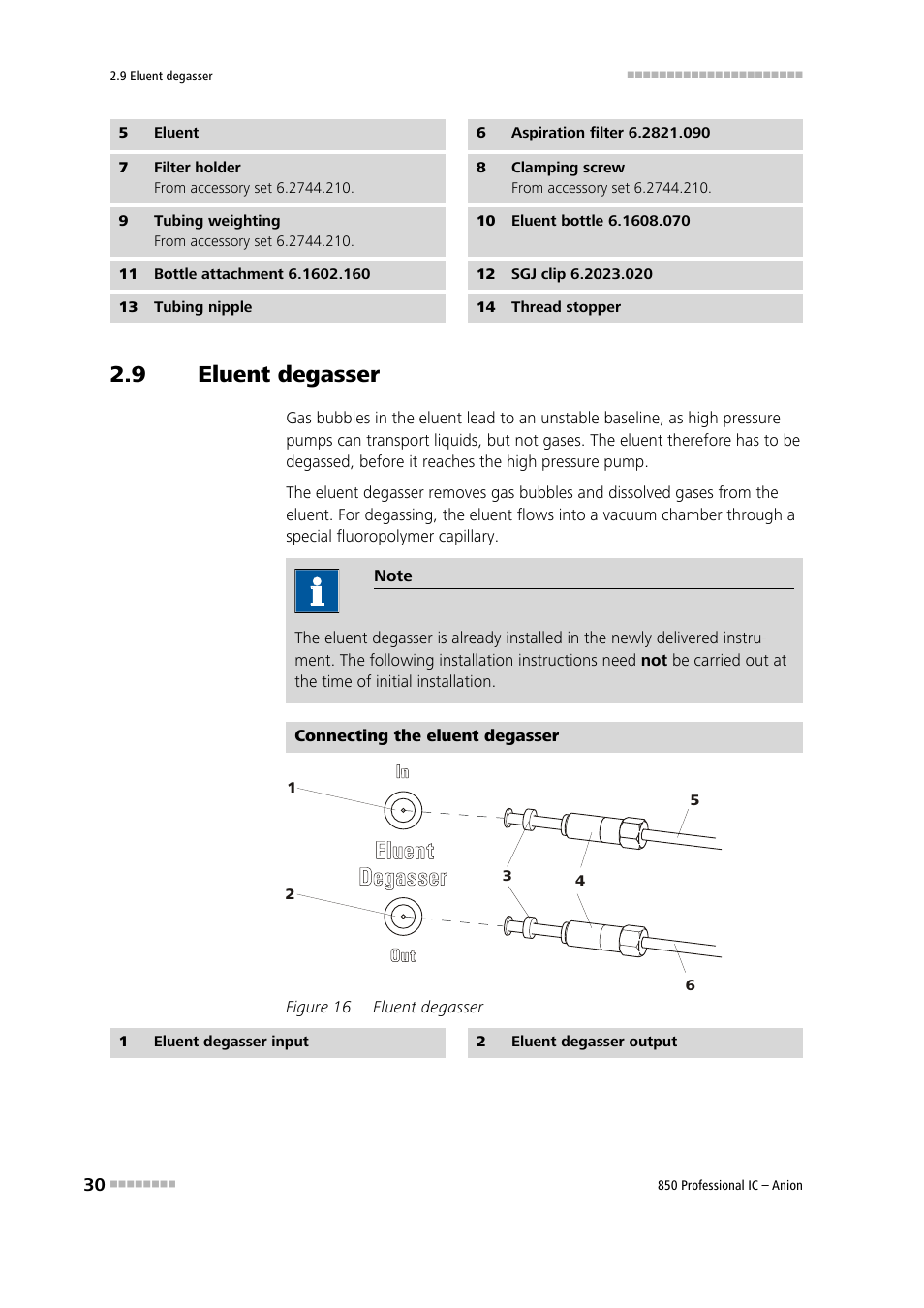 9 eluent degasser, Eluent degasser, Figure 16 | See chapter 2.9, On the eluent bottle (15-10), 12) onto the bottle attachment (15-11) | Metrohm 850 Professional IC Anion User Manual | Page 40 / 135