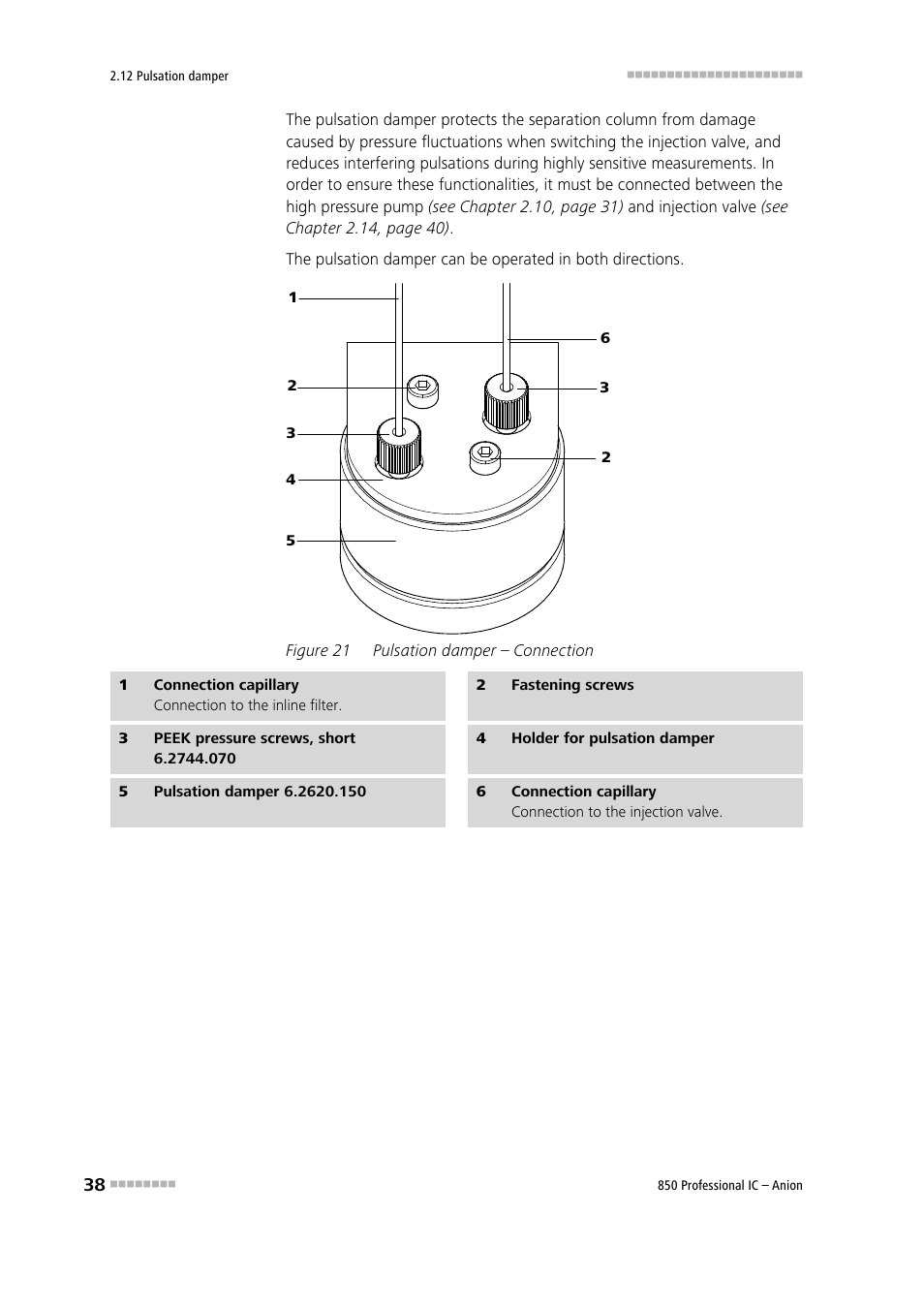 Figure 21, Pulsation damper – connection | Metrohm 850 Professional IC Anion User Manual | Page 48 / 135