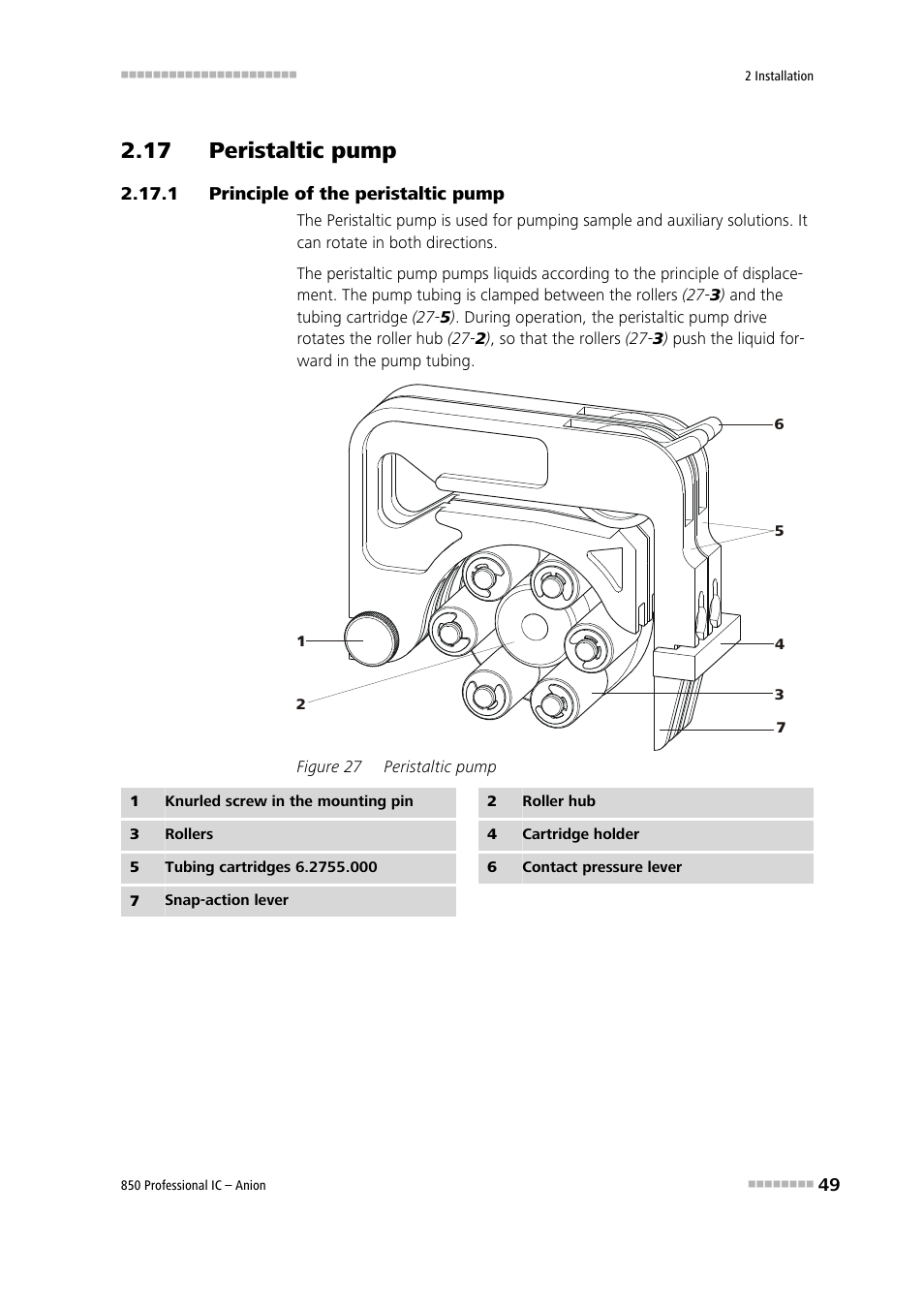 17 peristaltic pump, 1 principle of the peristaltic pump, Principle of the peristaltic pump | Figure 27, Peristaltic pump, See chapter 2.17 | Metrohm 850 Professional IC Anion User Manual | Page 59 / 135