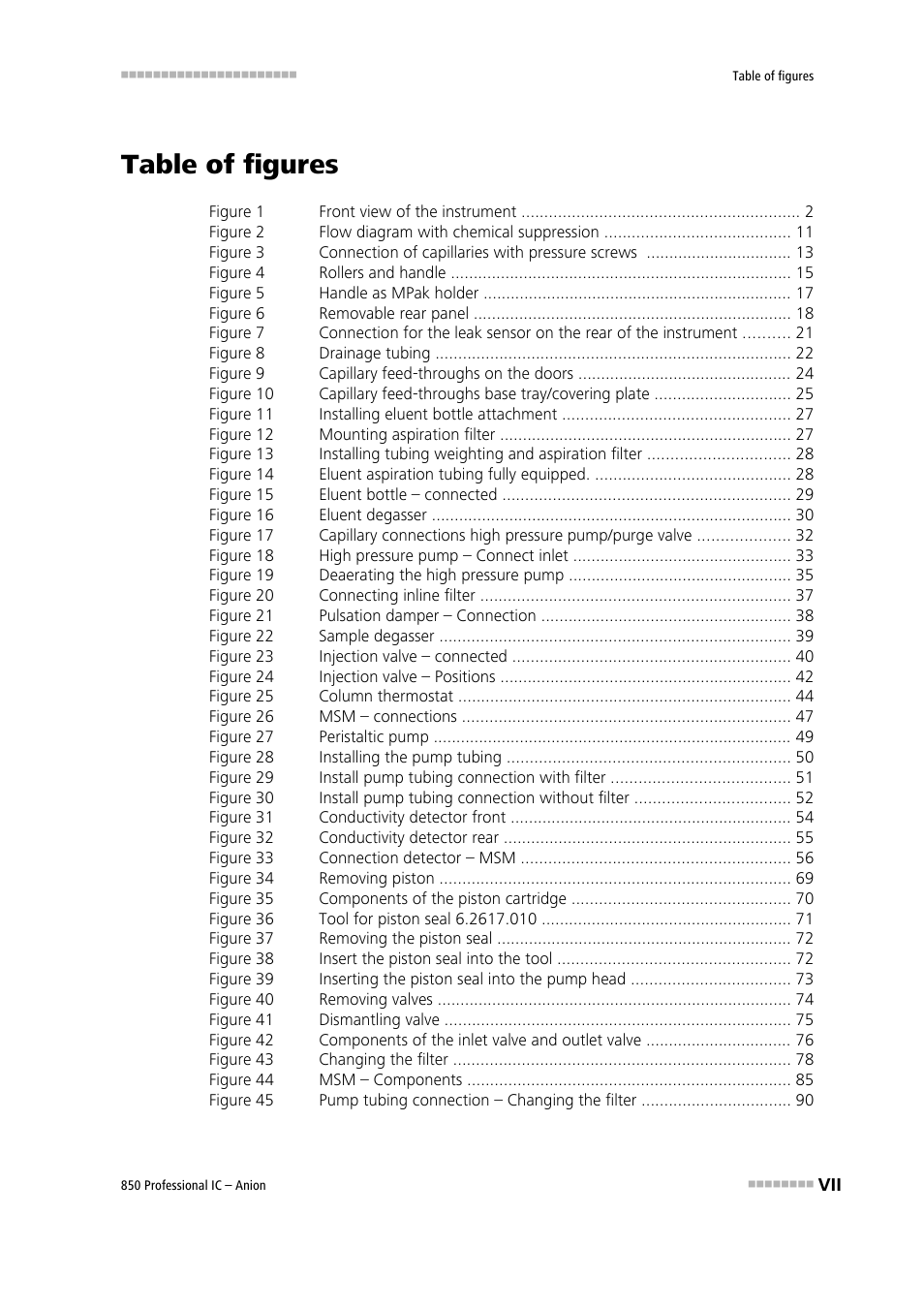Table of figures | Metrohm 850 Professional IC Anion User Manual | Page 9 / 135